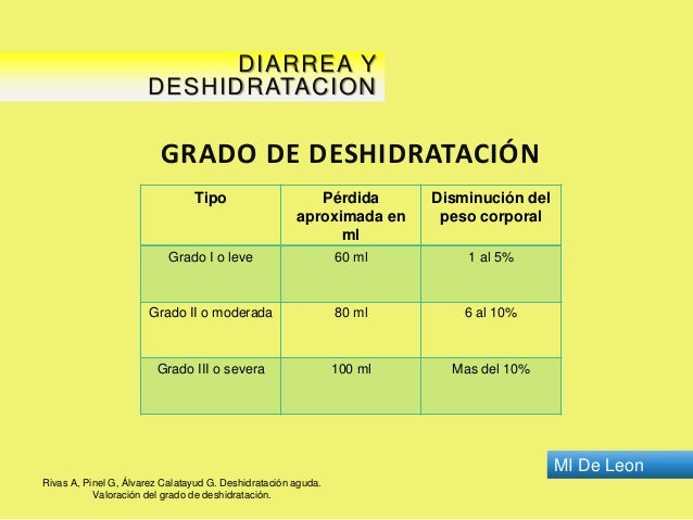Diarrea y deshidratacion