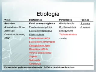 Etiologia Em vermelho: podem causar disenteria.  Grifados : produtoras de toxinas     Aeromonas   Salmonella Shigella Yersinia enterocolítica Clostridium difficile Campylobacter jejuni E.coli entero-hemorrágica Amoeba E.coli enteroinvasiva CMV Trichuris trichiura Vibrio cholerae Calicivírus (Norwalk) Strongyloides E.coli enteroagregativa Astrovírus B. cereus Cryptosporidium E.coli enterotoxigênica Adenovírus entérico S. aureus Giardia lamblia E.coli enteropatogênica Rotavírus Toxinas Parasitoses Bacterianas Virais 