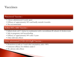 Parenteral Vaccine :
• 2 doses administered 2 weeks apart
• Efficacy of approximately 50% and hardly exceeds 6 months
• Not recommended
Killed WC/rBS Vaccine :
• Killed whole-cell V.cholerae in combination with a recombinant B-subunit of cholera toxin
• Safe in pregnancy and breastfeeding
• Efficacy of approximately 50% after 3 years
• Only mild side-effects
Live, attenuated CVD 103-HgR Vaccine :
• Protection as early as 1 week after vaccination, with >90%
• Unknown efficacy for children under 2
• No adverse side-effects
 