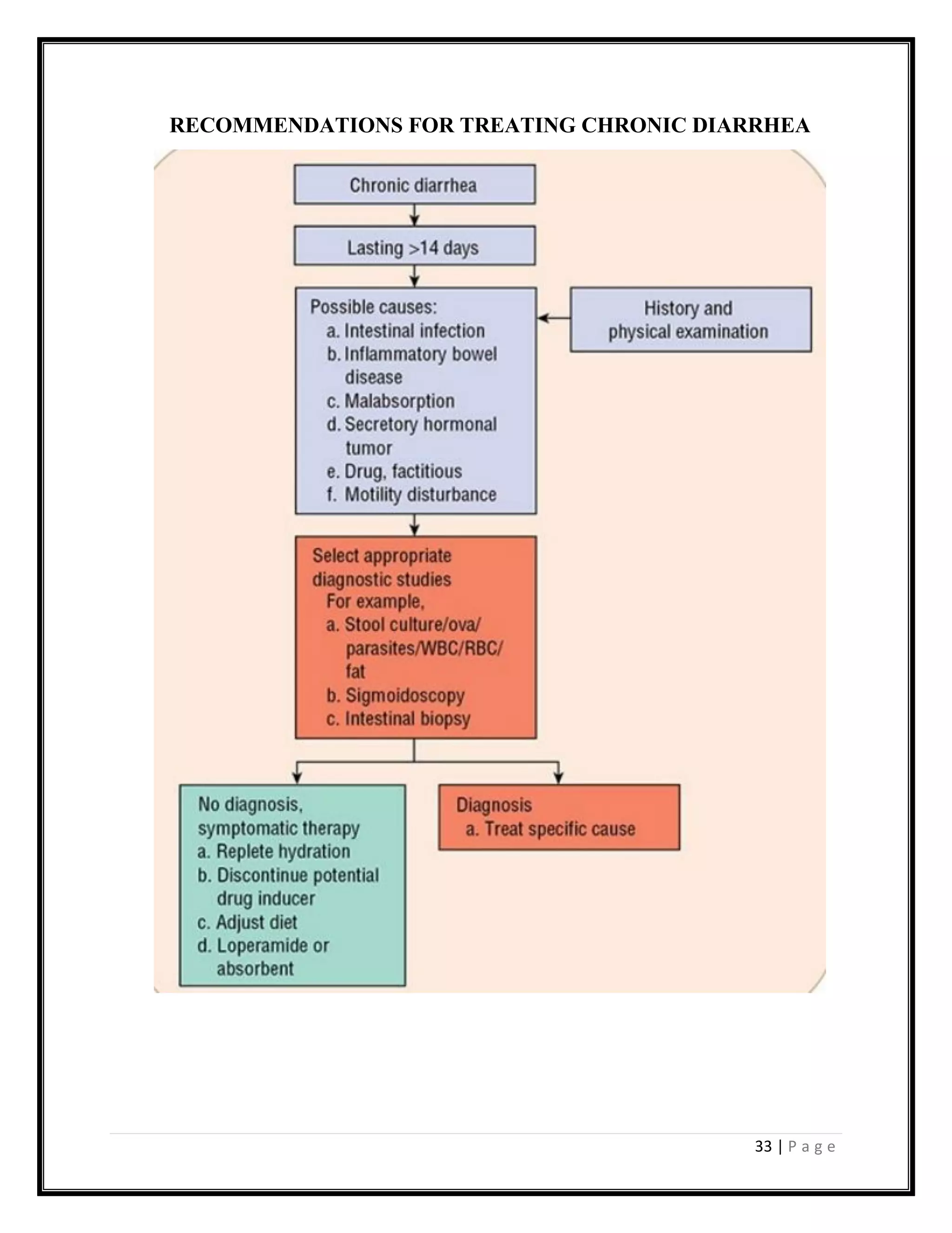 DIARRHEA.pdf