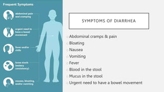 SYMPTOMS OF DIARRHEA
oAbdominal cramps & pain
oBloating
oNausea
oVomiting
oFever
oBlood in the stool
oMucus in the stool
oUrgent need to have a bowel movement
 