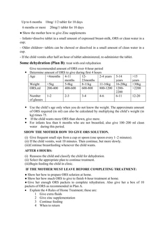 Up to 6 months 10mg/ 1/2 tablet for 10 days
6 months or more 20mg/1 tablet for 10 days
● Show the mother how to give Zinc supplements
– Infants=dissolve tablet in a small amount of expressed breast-milk, ORS or clean water in a
cup;
– Older children= tablets can be chewed or dissolved in a small amount of clean water in a
cup.
- If the child vomits after half an hour of tablet administered, re-administer the tablet.
Some dehydration (Plan B): treat with oral rehydration
Give recommended amount of ORS over 4-hour period
 Determine amount of ORS to give during first 4 hours
Age <4months 4-11
months
12-
23months
2-4 years 5-14
years
>15
years
Weight <5kg 5-8kg 8-11kg 11-16kg 16-20kg >30kg
ORS,ml 200-400 400-600 600-800 800-1200 1200-
2200
>2200
Number
of glasses
1-2 2-3 3-4 4-6 6-11 12-20
 Use the child’s age only when you do not know the weight. The approximate amount
of ORS required (in ml) can also be calculated by multiplying the child’s weight (in
kg) times 75.
 If the child wants more ORS than shown, give more.
 For infants less than 6 months who are not breastfed, also give 100–200 ml clean
water during this period.
SHOW THE MOTHER HOW TO GIVE ORS SOLUTION.
(i) Give frequent small sips from a cup or spoon (one spoon every 1–2 minutes).
(ii) If the child vomits, wait 10 minutes. Then continue, but more slowly.
(iii)Continue breastfeeding whenever the child wants.
AFTER 4 HOURS:
(i) Reassess the child and classify the child for dehydration.
(ii) Select the appropriate plan to continue treatment.
(iii)Begin feeding the child in clinic.
IF THE MOTHER MUST LEAVE BEFORE COMPLETING TREATMENT:
● Show her how to prepare ORS solution at home.
● Show her how much ORS to give to finish 4-hour treatment at home.
● Give her enough ORS packets to complete rehydration. Also give her a box of 10
packets of ORS as recommended in Plan A.
 Explain the 4 Rules of Home Treatment; these are:
1 Give extra fluids
2 Give zinc supplementation
3 Continue feeding
4 When to return
 