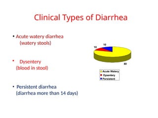 DIARRHEA pathophysiology in children and adults | PPTX