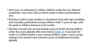Prevalence and Prevention of Diarrhea in Children Under Five in ...