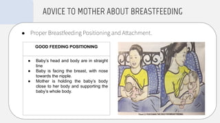 ● Proper Breastfeeding Positioning and Attachment.
ADVICE TO MOTHER ABOUT BREASTFEEDING
GOOD FEEDING POSITIONING
● Baby’s head and body are in straight
line
● Baby is facing the breast, with nose
towards the nipple.
● Mother is holding the baby’s body
close to her body and supporting the
baby’s whole body.
 