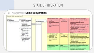 ● Assessment: Some Dehydration
STATE OF HYDRATION
 