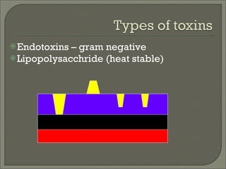 Endotoxins – gram negative Lipopolysacchride (heat stable) 