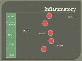 Inflammatory  H-O-H H-O-H H-O-H H-O-H H-O-H H-O-H H-O-H H-O-H H-O-H 