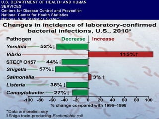U.S. DEPARTMENT OF HEALTH AND HUMANU.S. DEPARTMENT OF HEALTH AND HUMAN
SERVICESSERVICES
Centers for Disease Control and PreventionCenters for Disease Control and Prevention
National Center for Health StatisticsNational Center for Health Statistics
National Vital Statistics SystemNational Vital Statistics System
 