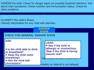 CHECK FOR GENERAL DANGER SIGNS
A child with any general danger sign needs URGENT attention;
complete the assessment and
any pre-referral treatment immediately so referral is not delayed.
ASK:
● Is the child able to drink
or breastfeed?
● Does the child vomit
everything?
● Has the child had
convulsions?
LOOK:
● See if the child is
lethargic or unconscious.
See if the child is having
siezure now?
ASSESS the child: Check for danger signs (or possible bacterial infection). Ask
about main symptoms. Check nutrition and immunization status. Check for
other problems.
CLASSIFY the child’s illness.
Classify dehydration for any child with diarrhea.
DANGER
SIGNS
 