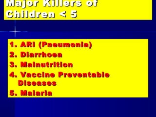 Major Killers ofMajor Killers of
Children < 5Children < 5
1. ARI (Pneumonia)1. ARI (Pneumonia)
2. Diarrhoea2. Diarrhoea
3. Malnutrition3. Malnutrition
4. Vaccine Preventable4. Vaccine Preventable
DiseasesDiseases
5. Malaria5. Malaria
 