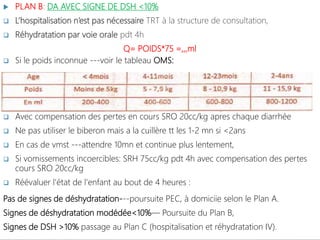  PLAN B: DA AVEC SIGNE DE DSH <10%
 L’hospitalisation n’est pas nécessaire TRT à la structure de consultation,
 Réhydratation par voie orale pdt 4h
Q= POIDS*75 =,,,ml
 Si le poids inconnue ---voir le tableau OMS:
 Avec compensation des pertes en cours SRO 20cc/kg apres chaque diarrhée
 Ne pas utiliser le biberon mais a la cuillère tt les 1-2 mn si <2ans
 En cas de vmst ---attendre 10mn et continue plus lentement,
 Si vomissements incoercibles: SRH 75cc/kg pdt 4h avec compensation des pertes
cours SRO 20cc/kg
 Réévaluer l'état de l'enfant au bout de 4 heures :
Pas de signes de déshydratation---poursuite PEC, à domiciie selon le Plan A.
Signes de déshydratation modédée<10%— Poursuite du Plan B,
Signes de DSH >10% passage au Plan C (hospitalisation et réhydratation IV).
 
