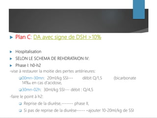  Plan C: DA avec signe de DSH >10%
 Hospitalisation
 SELON LE SCHEMA DE REHDRATAION IV:
 Phase I: h0-h2
-vise à restaurer la moitie des pertes antérieures:
00mn-30mn: 20ml/kg SSI--- débit Q/1,5 (bicarbonate
14‰ en cas d‘acidose,
30mn-02h: 30ml/kg SSI--- débit : Q/4,5
-faire le point à h2:
 Reprise de la diurèse,------- phase II,
 Si pas de reprise de la diurèse----- –ajouter 10-20ml/kg de SSI
 