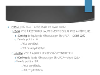  PHASE II: h2-h24: cette phase est divise en 02:
H2-h6: VISE À RESTAURER L’AUTRE MOITIE DES PERTES ANTÉRIEURS:
 50ml/kg de liquide de réhydratation SRH/PCA---DEBIT Q/12
 Faire le point a h6:
oPrise pondéral,
oEtat de réhydratation,
H6-H24: VISE A ASURER LES BESOINS D’ENTRETIEN
100ml/kg de liq de réhydratation SRH/PCA—débit: Q/5,4
Faire le point a h24:
oPrise pondérale,
oEtat d’hydratation,
 