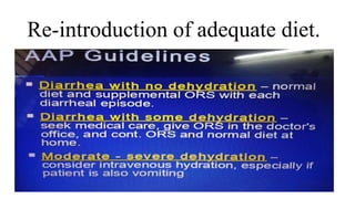 Re-introduction of adequate diet.
 