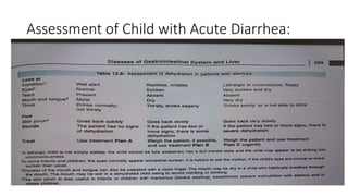 Assessment of Child with Acute Diarrhea:
 