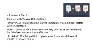 • Treatment Plan C:
Children with "Severe Dehydration”
· Intravenous fluids should be started immediately using Ringer lactate
with 5% dextrose.
Normal saline or plain Ringer solution may be used as an alternative,
but 5% dextrose alone is not effective.
A total of 100 mL/kg of fluid is given, over 6 hours in children 12
months as shown below.
 