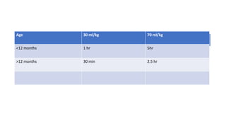 age 30 ml/kg 70 ml/kg
Age 30 ml/kg 70 ml/kg
<12 months 1 hr 5hr
>12 months 30 min 2.5 hr
 