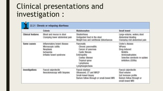 Clinical presentations and
investigation :
 