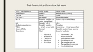 Stool Characteristic and Determining their source
 