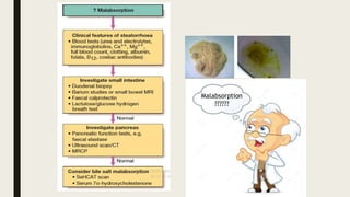 Malabsorption
??????
 