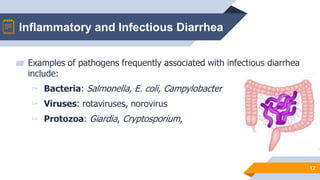 Inflammatory and Infectious Diarrhea
12
▰ Examples of pathogens frequently associated with infectious diarrhea
include:
▻ Bacteria: Salmonella, E. coli, Campylobacter
▻ Viruses: rotaviruses, norovirus
▻ Protozoa: Giardia, Cryptosporium,
 