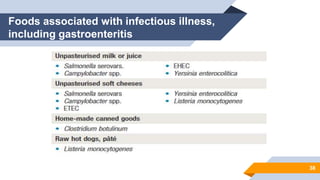 Foods associated with infectious illness,
including gastroenteritis
38
 