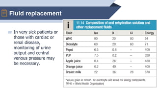 ▰ In very sick patients or
those with cardiac or
renal disease,
monitoring of urine
output and central
venous pressure may
be necessary.
53
Fluid replacement
 