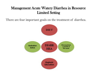 Comprehensive Management of Acute Watery Diarrhea in Children Under ...