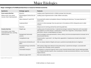 Comprehensive Management of Acute Watery Diarrhea in Children Under ...