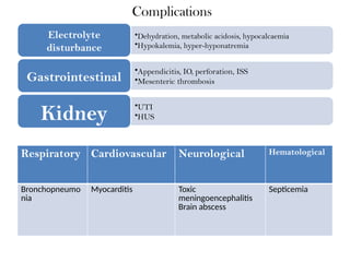 Comprehensive Management of Acute Watery Diarrhea in Children Under ...