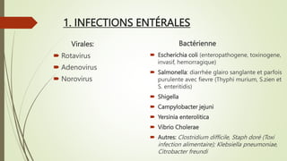 Diarrhée aigue au cours des infections
parentérales
Infections ORL
Infections Urinaire
Infections pulmonaire
 