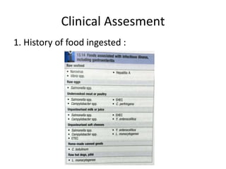 Clinical Assesment
1. History of food ingested :
 