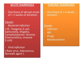 ACUTE DIARRHOEA
- Diarrhoea of abrupt onset
of < 2 weeks of duration.
Causes
- Bacterial infection
( VC, Toxigenic E.coli,
Salmonella, Shigella,
Camphylobacter, Yersinia
Enterocolitica, invasive
E.coli)
- Viral infection
( Rota virus, Adenovirus,
Norwalk agent )
CHRONIC DIARRHOEA
- Diarrhoea of > 4 weeks
duration.
Causes
- Infection
- IBD
- Drugs
- Malabsorption
 