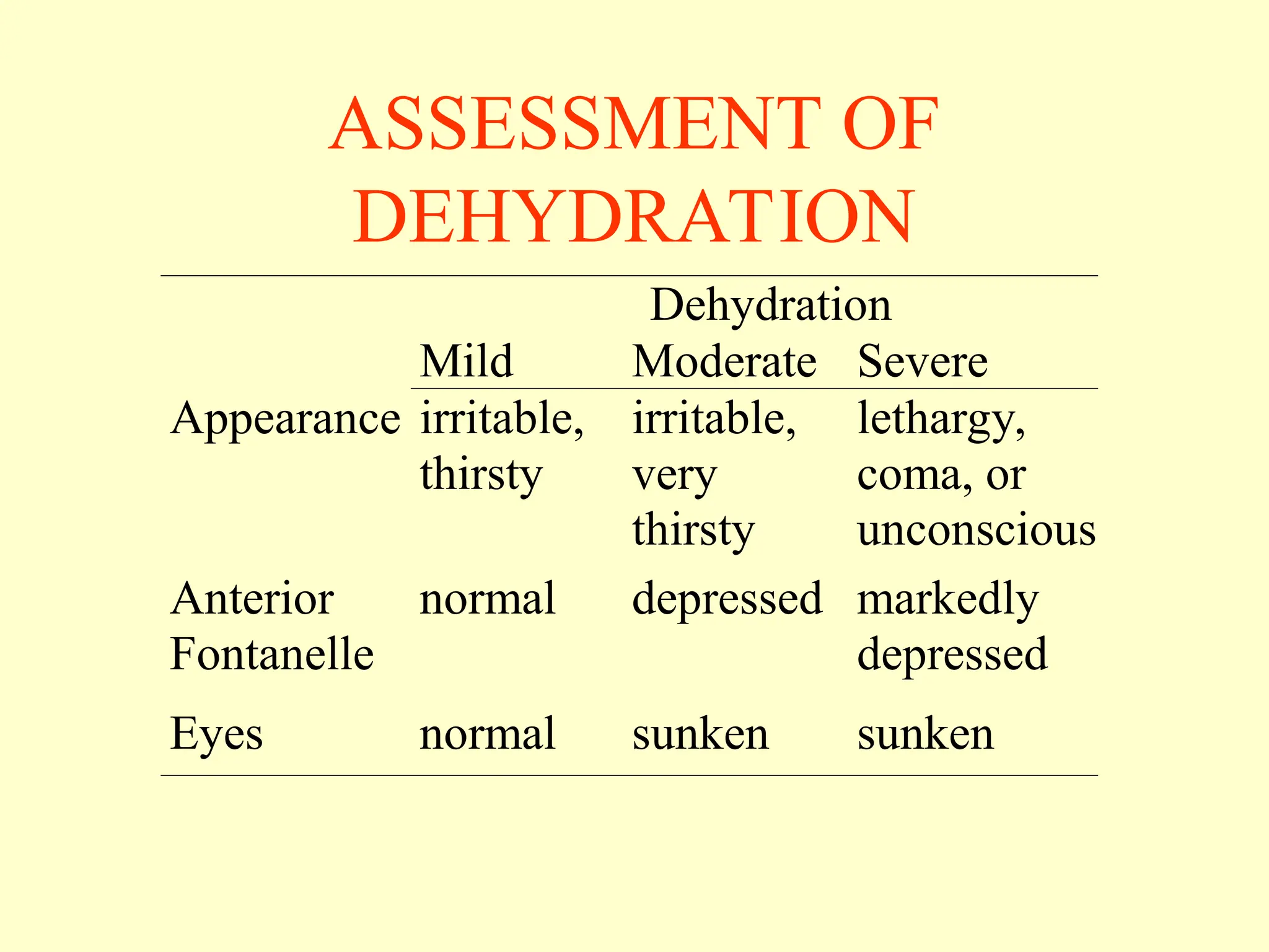 diarrhoea in paediatric patient by dr nirav pravinbhai hamirani | PPT