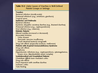 diarrhoeal disorders.pptx