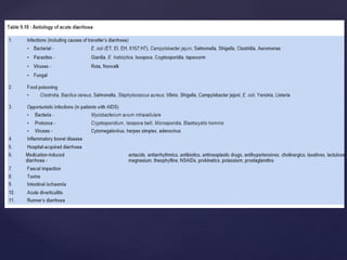 diarrhoeal disorders.pptx