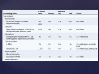 diarrhoeal disorders.pptx