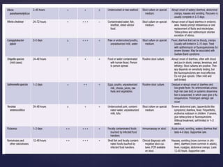 diarrhoeal disorders.pptx