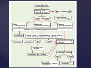 diarrhoeal disorders.pptx