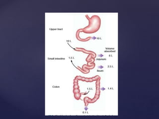 diarrhoeal disorders.pptx
