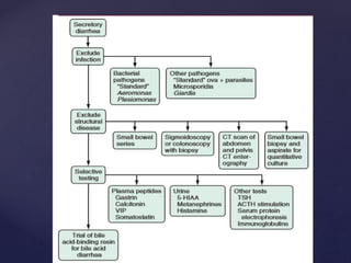 diarrhoeal disorders.pptx