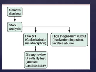 diarrhoeal disorders.pptx