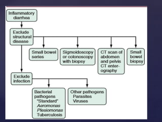 diarrhoeal disorders.pptx