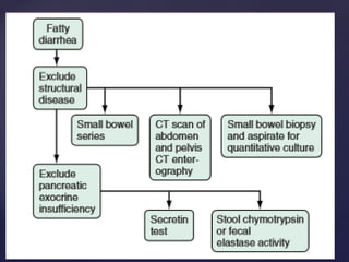 diarrhoeal disorders.pptx