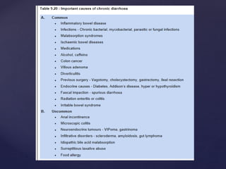 diarrhoeal disorders.pptx