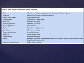 diarrhoeal disorders.pptx