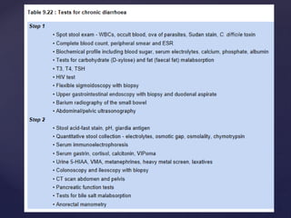 diarrhoeal disorders.pptx