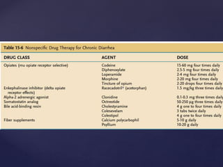  Ciprofloxacin, 500 mg orally every 12 hours for
5 days,

 