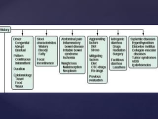 diarrhoeal disorders.pptx